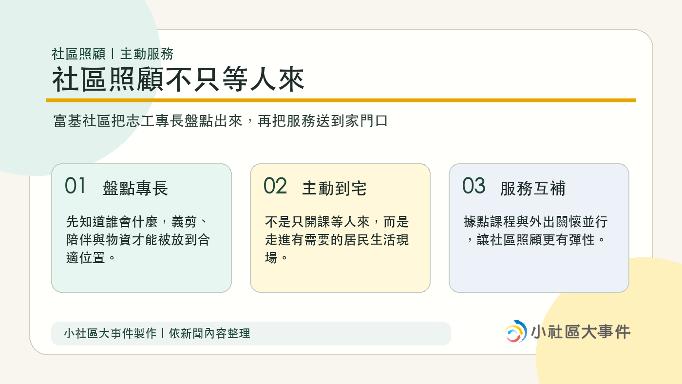 小社區大事件製作的文章重點資訊視覺