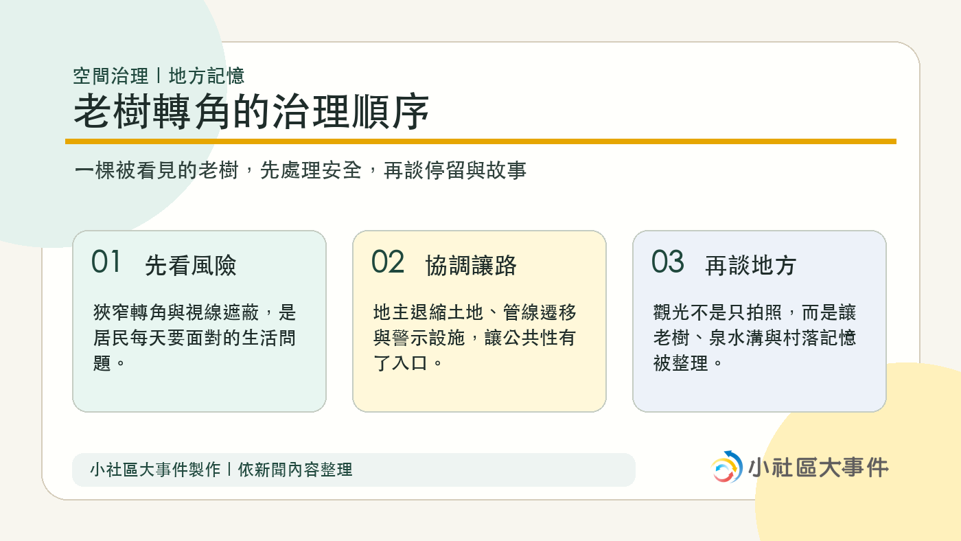 小社區大事件製作的文章重點資訊視覺