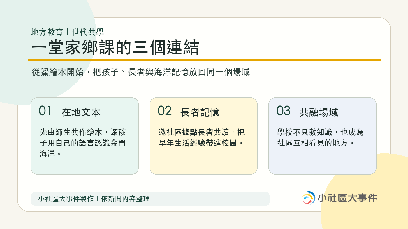 小社區大事件製作的文章重點資訊視覺